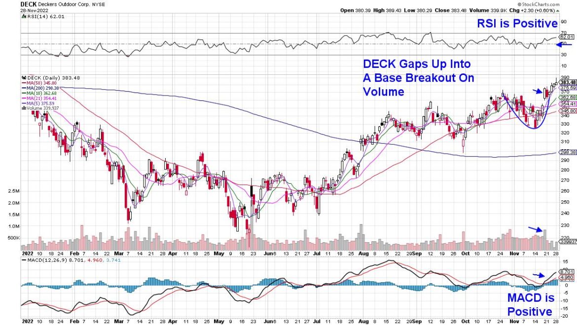Black Friday Data Is Trickling In – Here One Winning Retailer So Far