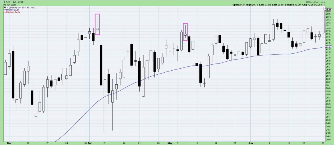 Three Bearish Candle Patterns Every Investor Should Know