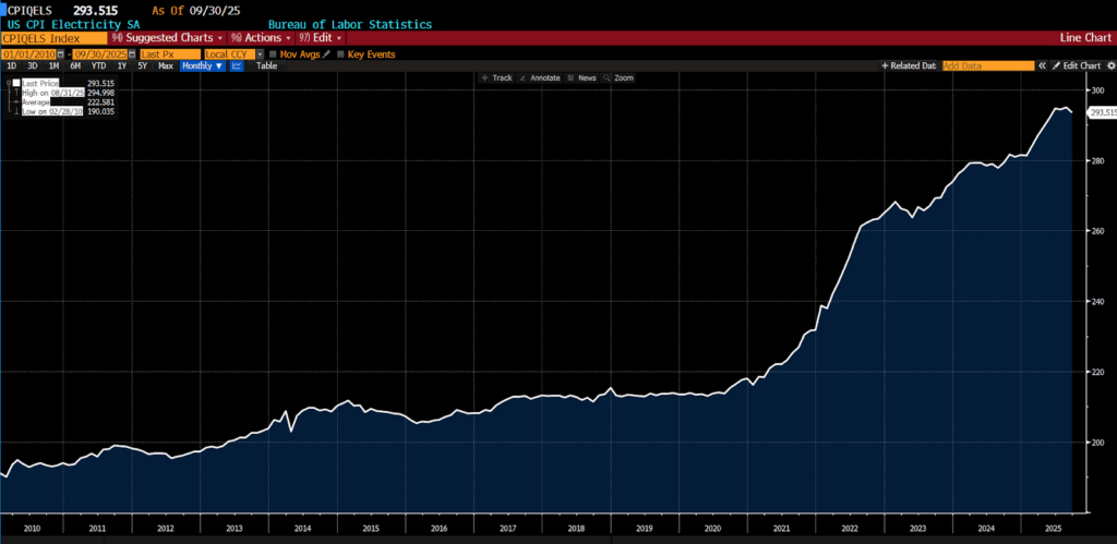 Electricity Prices are the New Inflation Flashpoint Electricity Prices are the New Inflation Flashpoint