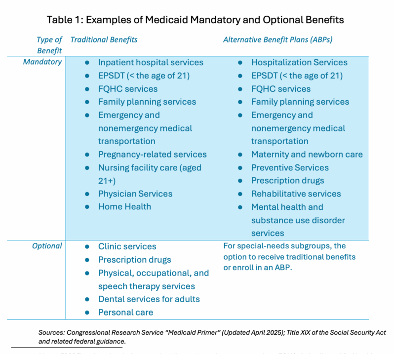 Understanding Medicaid Understanding Medicaid